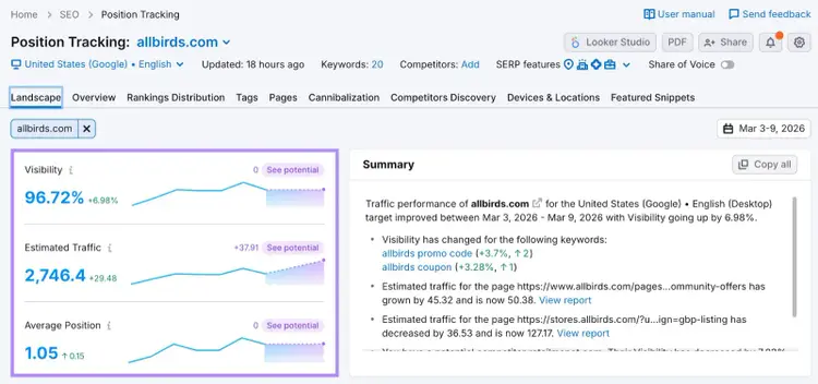 The "Landscape" report on Position Tracking showing metrics like visibility, estimated traffic, and average position.