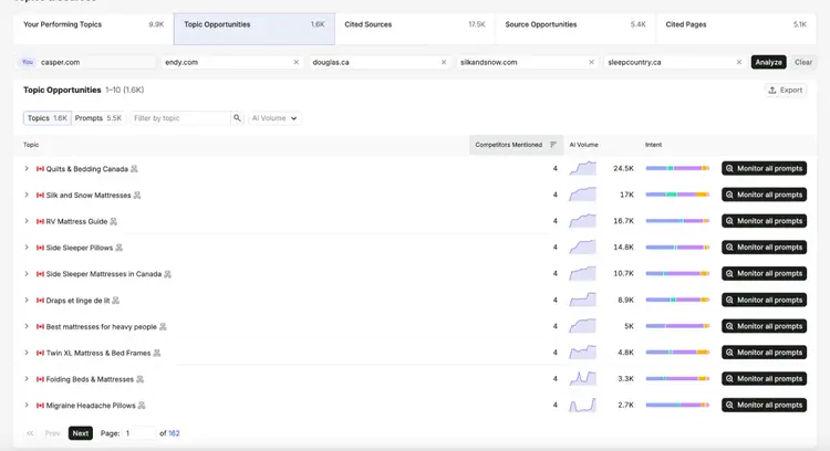 Seeing topic opportunities in AI search with Semrush