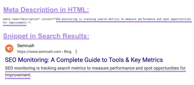How meta description appears in HTML and on the Google search results page.