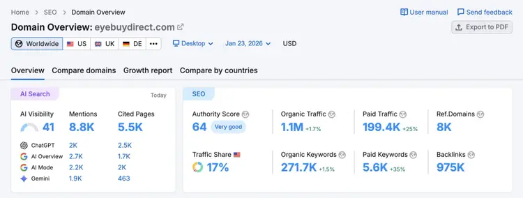 semrush domain overview