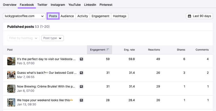 competitors facebook posts and their metrics shown in Social Tracker tool