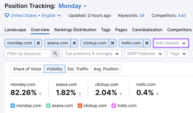 "monday.com" "asana.com" "clickup.com" and "trello.com" domains entered into the Position Tracking tool