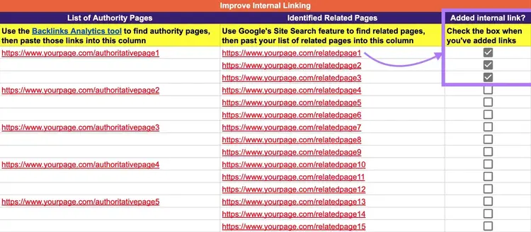 Internal linking template with checkboxes marking related pages where internal links have been added