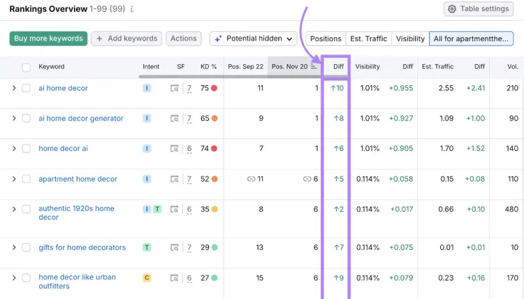 position difference column highlighted