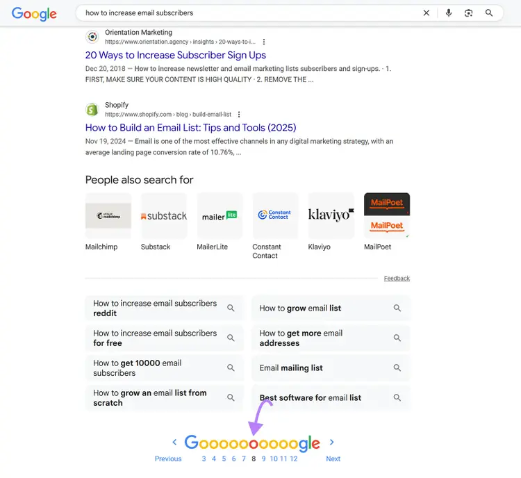 Search results for “how to increase email subscribers” showing Shopify post on eighth page of SERPs.