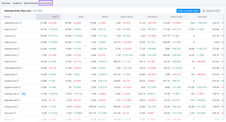 All Domains tab selected and highlighted.