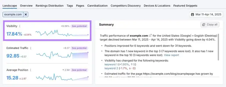 Landscape report on the Position Tracking tool with the average visibility for target keywords highlighted.