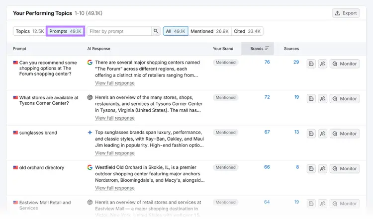 Prompts tab in Semrush showing top queries, AI responses, brand mentions, and source counts