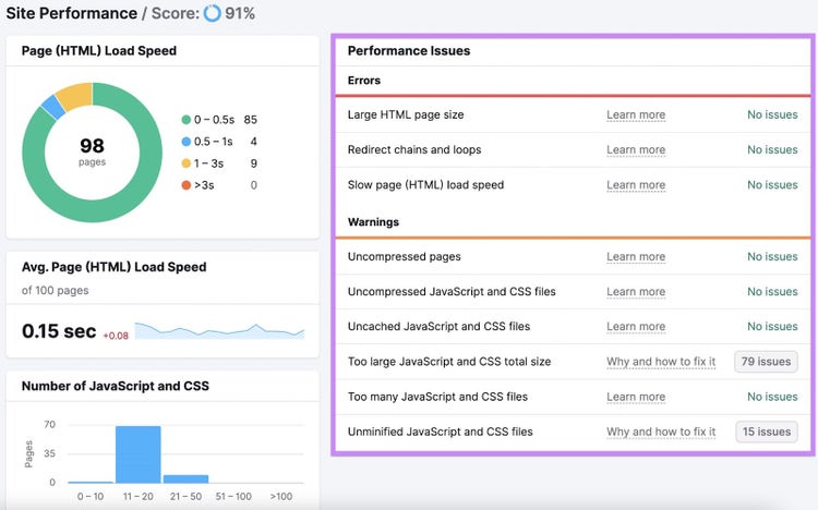 "Site Performance" report in Site Audit tool