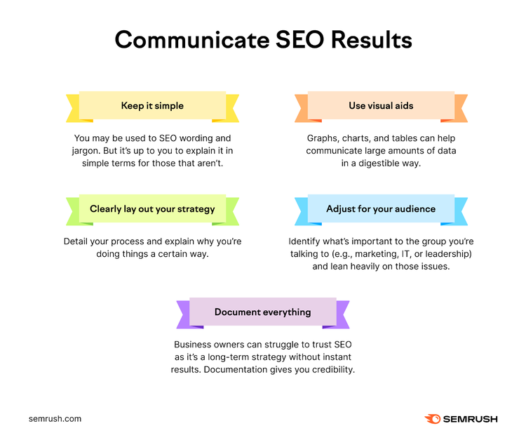 "Communicate SEO Results" tips