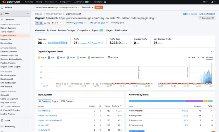 Semrush Organic Research showing learnenough.com tutorial with keywords and traffic trends