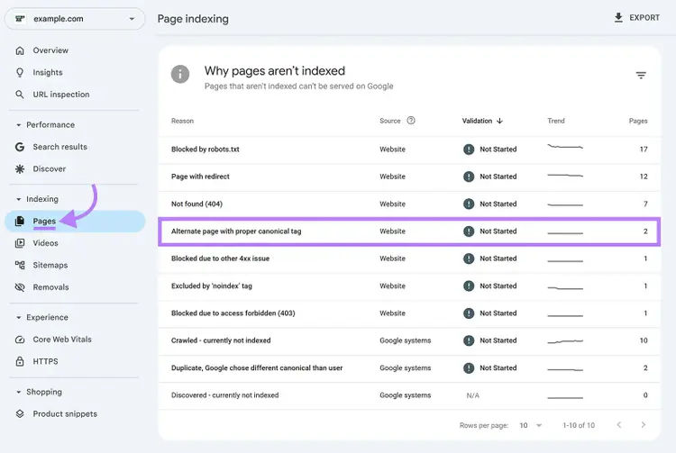 Google Search Console Page Indexing report highlighting “Alternate page with proper canonical tag” issue
