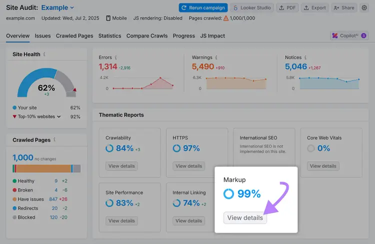 Semrush Site Audit dashboard showing highlighted Markup card with arrow pointing to View details button