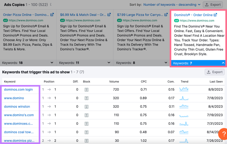 an example of checking which which keywords trigger one of the ad copies for domino.com