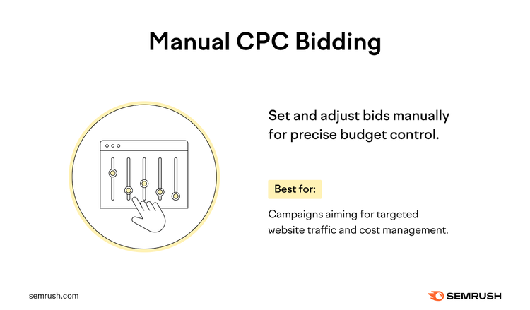 Manual Cost-per-Click (CPC) Bidding