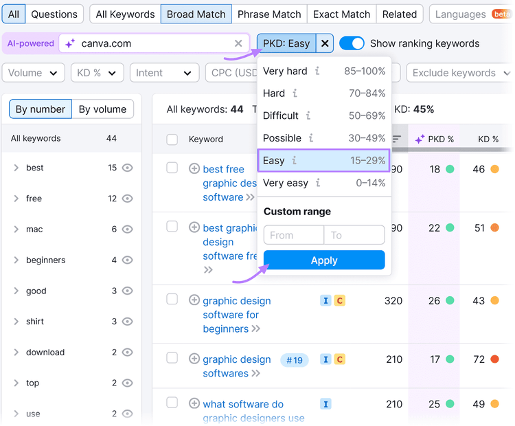 Semrush Keyword Magic Tool UI showing the Personalized Keyword Difficulty (PKD%) filter dropdown menu highlighted in purple