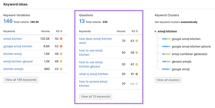 "Questions" widget in Keyword Overview tool showing search questions that include a variant of "emoji kitchen" keyword