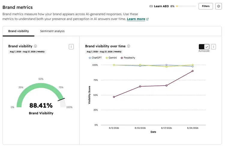 Brand metrics dashboard