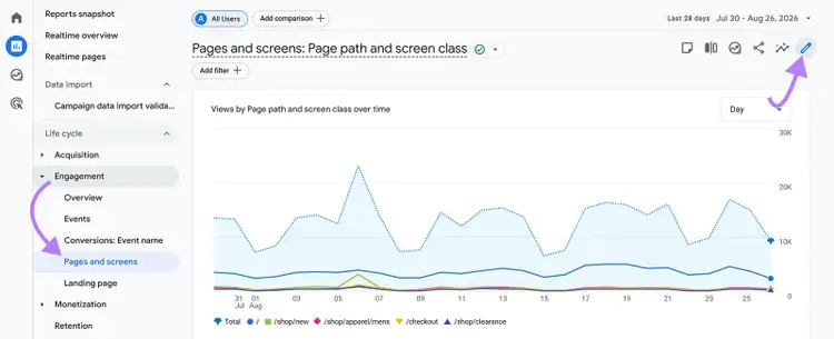 Google Analytics Pages and screens report with arrows highlighting the report and edit options