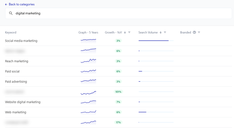glimpse seo chrome extension shows search trends for various keywords