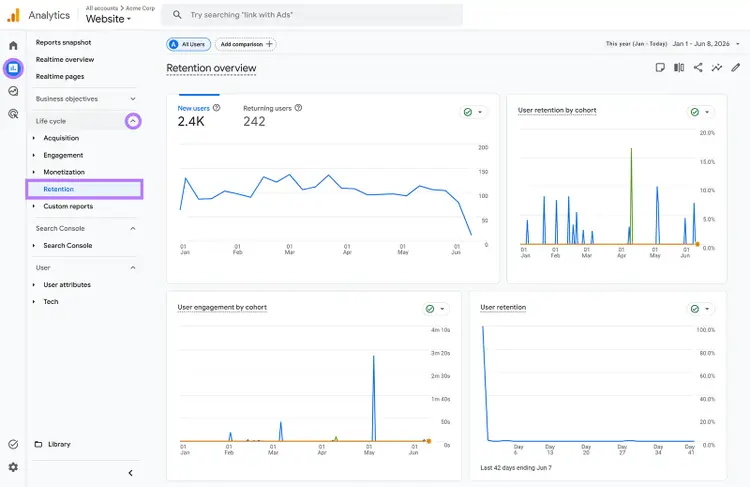 GA4 Retention overview showing new users, returning users, and cohort retention charts