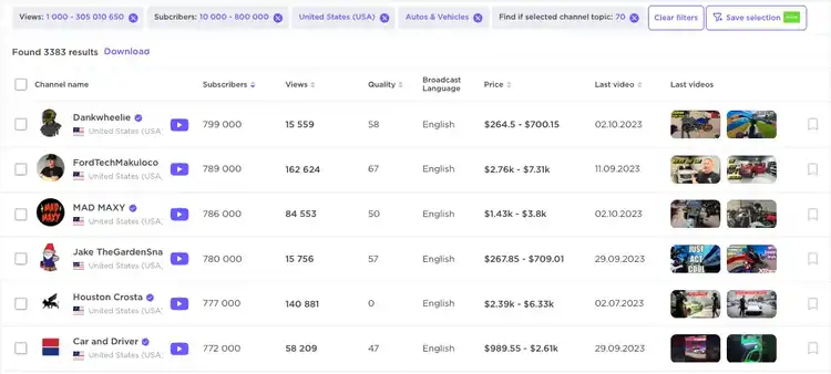 Influencer list filtered by 10K-600K subscribers showing metrics like quality and price