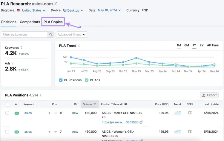 PLA Research dashboard with the PLA Copies tab selected to analyze competitor shopping ads