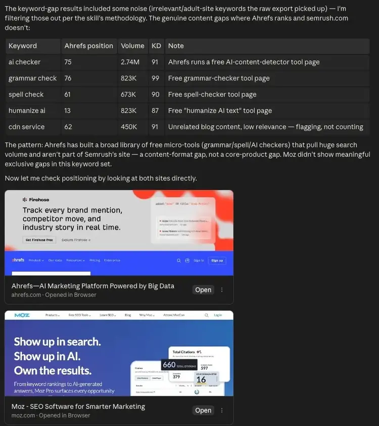 A keyword gap table with columns including keyword, Ahrefs position, volume, and keyword difficulty on Claude Code.