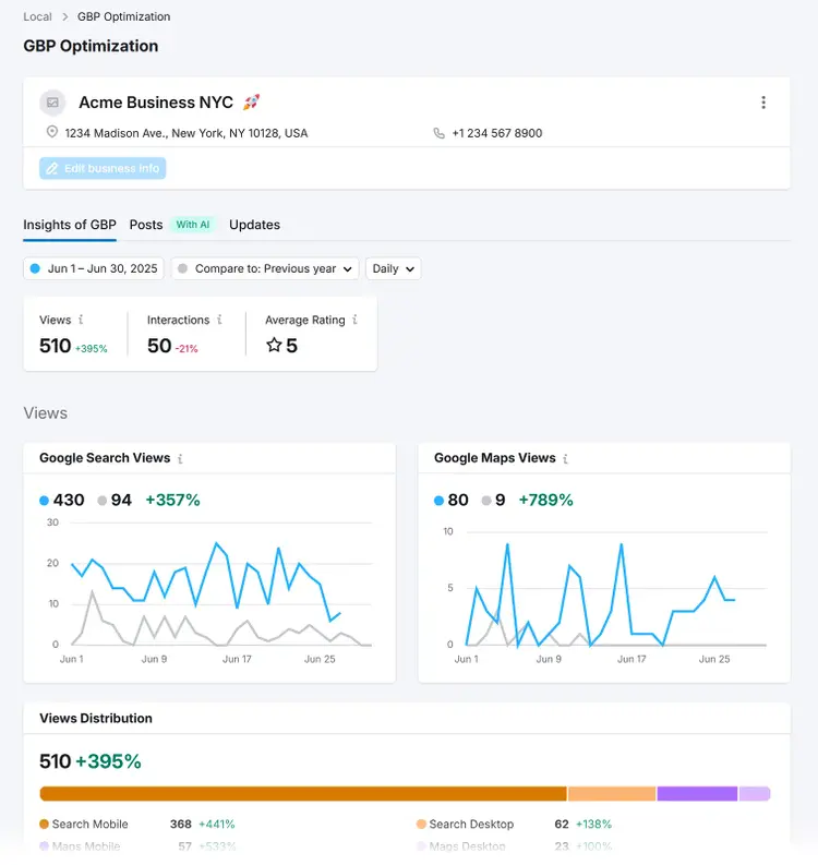Google Business Profile optimization tool showing insights with charts for search and map views, interactions, and ratings