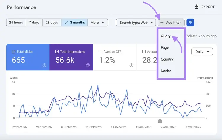 The Performance report on GSC with "Query" filter selected.
