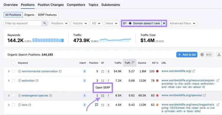 A list of keywords a domain ranks for but not in AI Overviews with the "Open SERP" button next to a keyword highlighted.