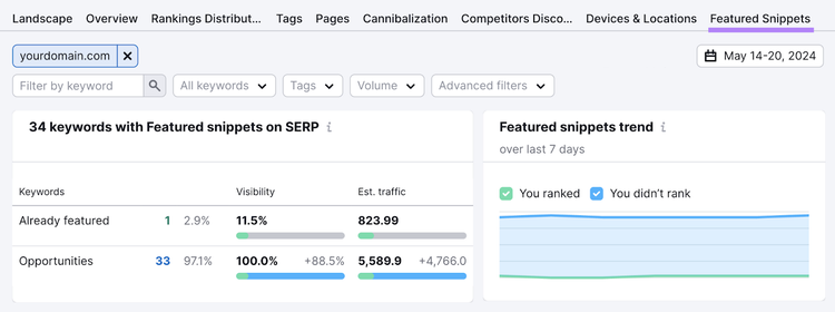 featured snippets tab highlighted showing 33 featured snippet opportunities