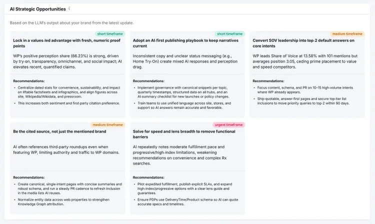 AI strategic opportunities report with cards showing recommendations across different timeframes.