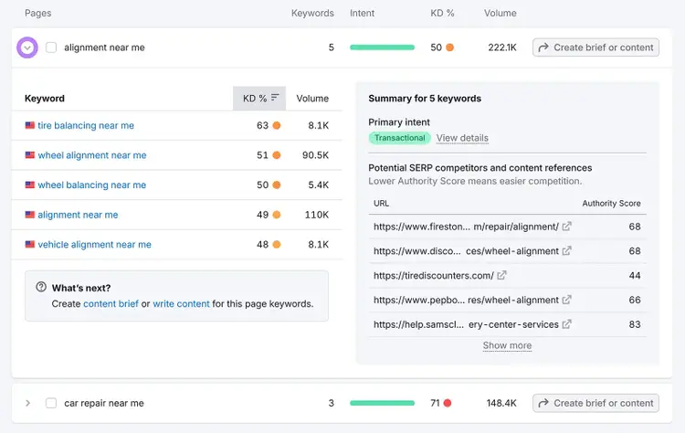 A list of secondary keywords to target for a page along with difficulty and volume on the Keyword Strategy Builder.