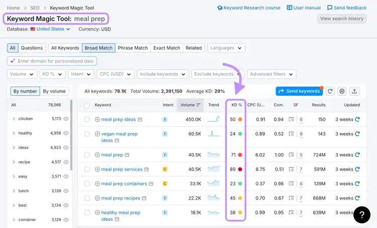 semrush keyword difficulty filter