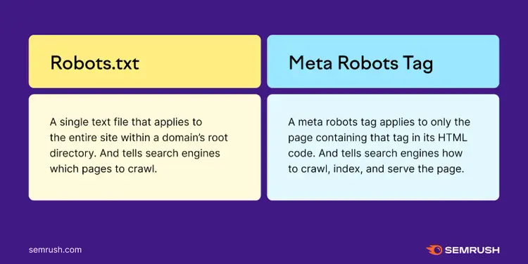 Semrush infographic comparing Robots.txt and Meta Robots Tag for managing search engine crawler behavior on websites