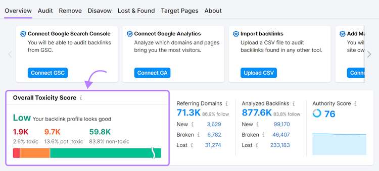 overall toxicity score metric shown in Backlink Audit's overview report