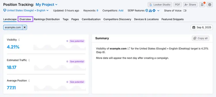 Position Tracking dashboard showing visibility and traffic metrics with box highlighting the "Overview" tab