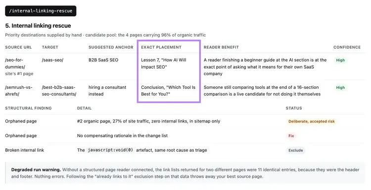 Internal linking recommendations showing source and target URLs, anchor text, exact placement, and reader benefit