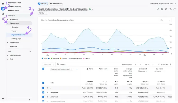 Open Pages and Screens report in GA4 with arrows pointing to navigation steps