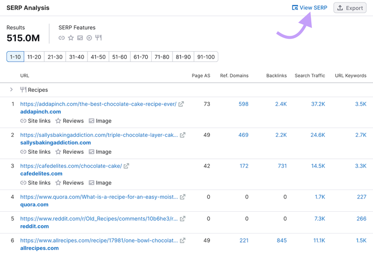 "SERP Analysis" section of the Keyword Overview report