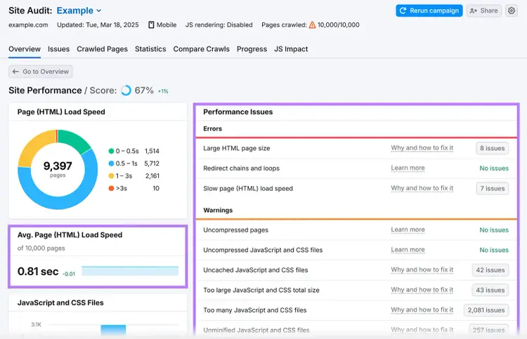 Site Audit Site Performance report with Avg. Page Load Speed card and Performance Issues table highlighted