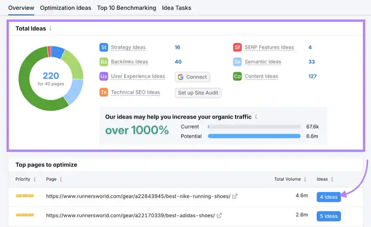ideas for strategy, backlinks, tech seo, content, and more shown