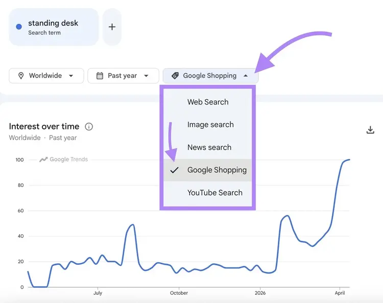 The "Explore" tab on Google Trends with "Google Shopping" selected as the search type.