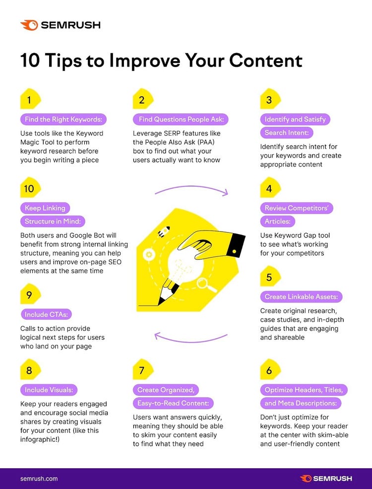 Semrush infographic explaining 10 tips to improve your content.