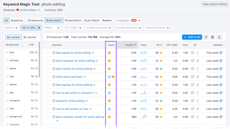 The Keyword Magic Tool’s list for "photo editing"