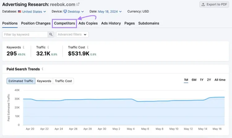 Semrush Advertising Research dashboard with the Competitors tab selected for paid search competitor analysis