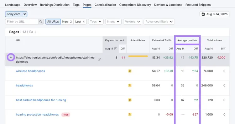 The Pages report lists URLs with their average position and the keywords that trigger the URL to appear.
