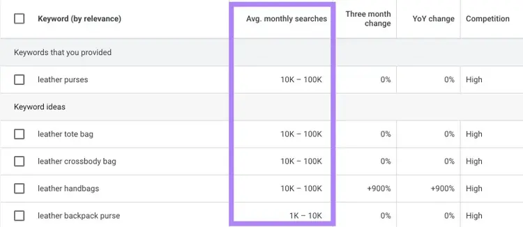 The "Average monthly searches" column highlighted on the Google Keyword Planner dashboard.