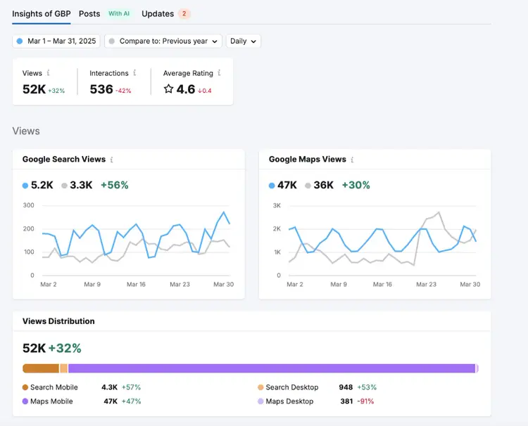 GBP report in semrush